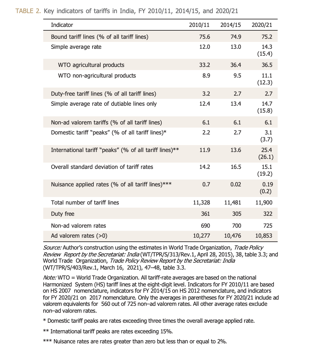 Table 2