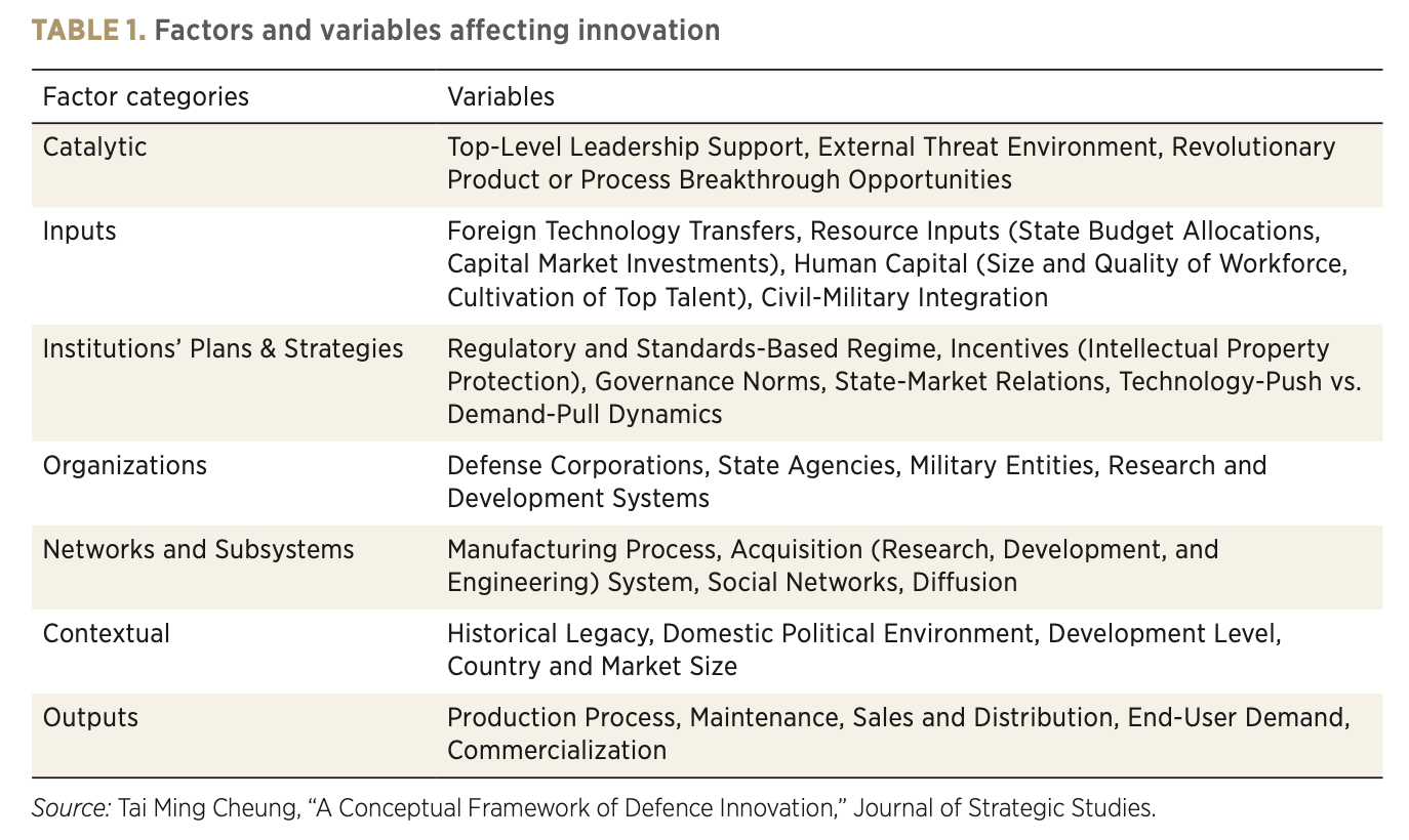 Table 1