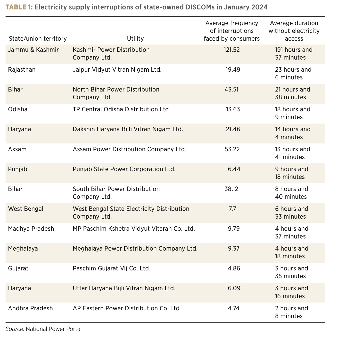 Table 1